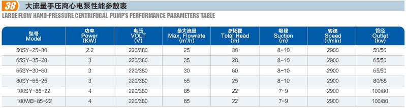 大流量手压离心电泵(图1)